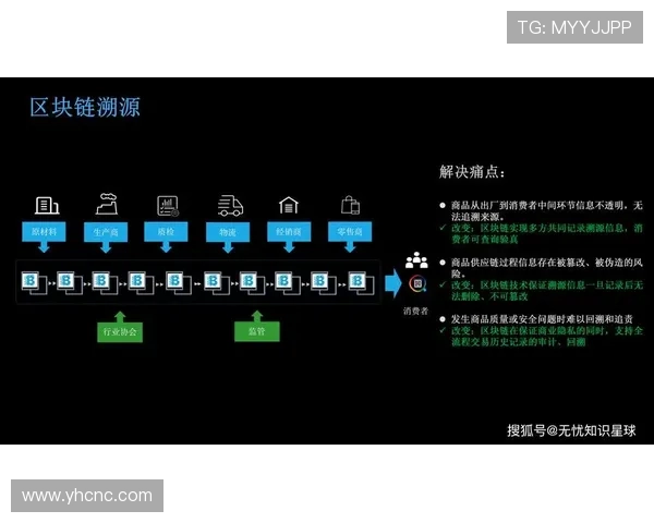 体育赛事官方周边防伪溯源的区块链赛